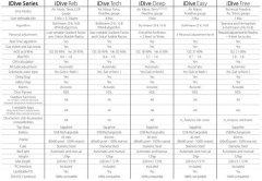 RATIO IDIVE DEEP DALIS BILGISAYARI