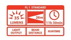 COAST A9 ALUMINYUM FENER(35 LUMEN)
